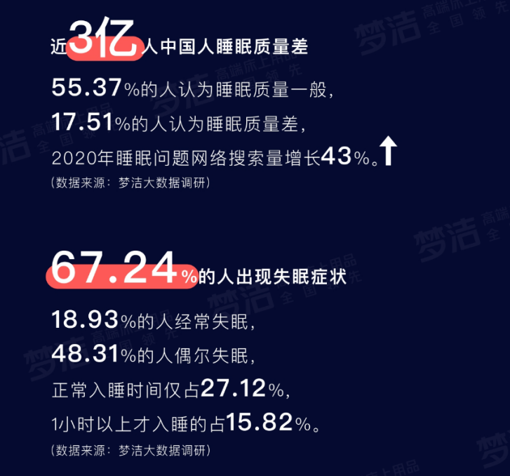 世界睡眠日｜匠心65年，梦洁高品质床品守护健康睡眠