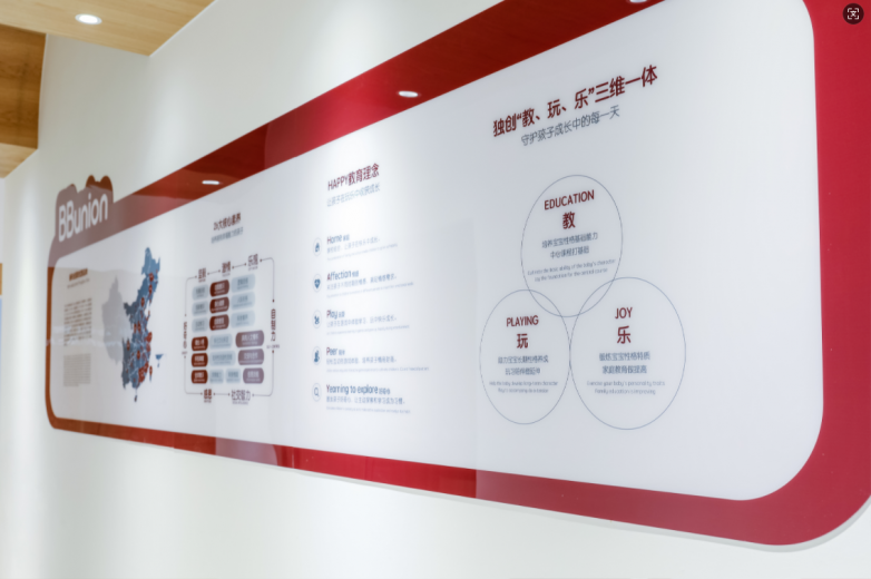 当用科学的角度来调研BBunion	