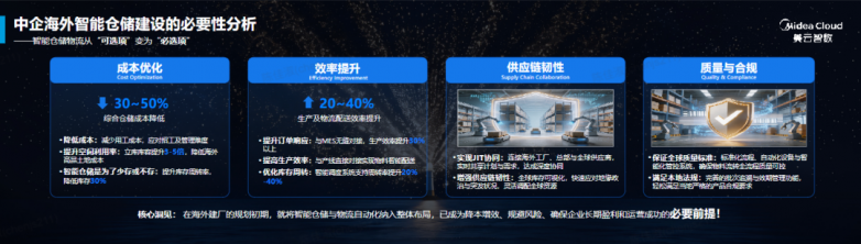  智慧仓储提效 夯实出海产能 | 美云智数海外智能仓储物流项目建设指南发布